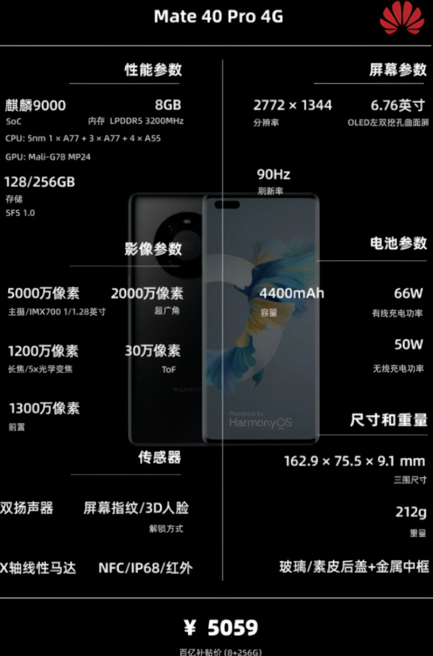 12月 | 手机 主观推荐 （2000元以内，2000-3500,3500元以上）