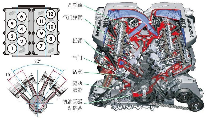 三缸发动机结构图图片