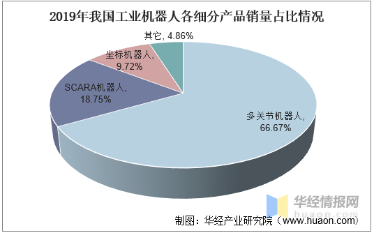 2021年中国工业机器人行业现状分析，国产工业机器人发展空间巨大