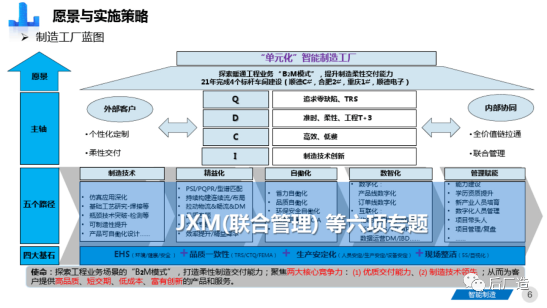 81页智能制造工厂三年规划完整方案（可下载）
