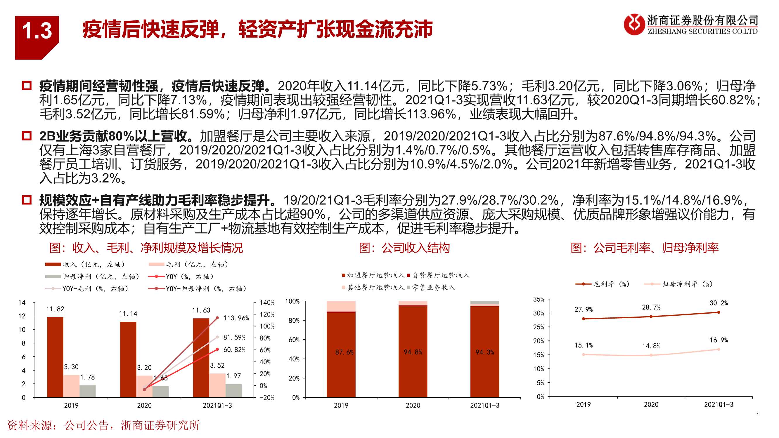 麻辣烫第一股杨国福，高速扩张掘金2B供应链
