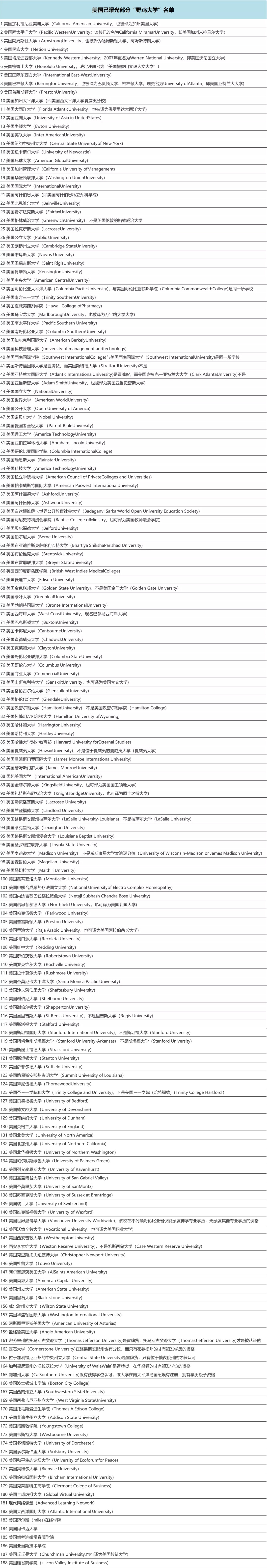 美本野鸡大学名单曝光！中国家长为何频繁被骗？附：冒牌大学汇总
