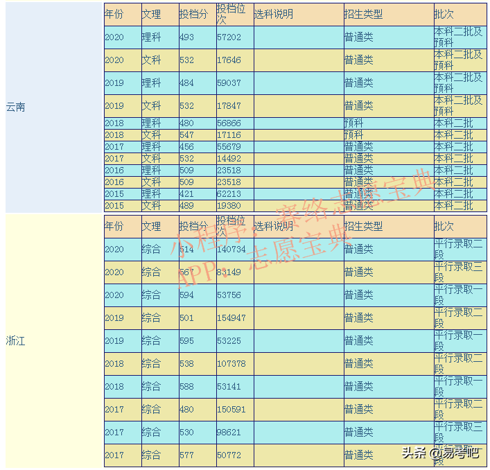 绍兴文理学院是几本大学？评价好不好？
