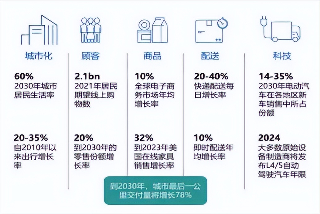 上海疫情：无人车成“爆款”？