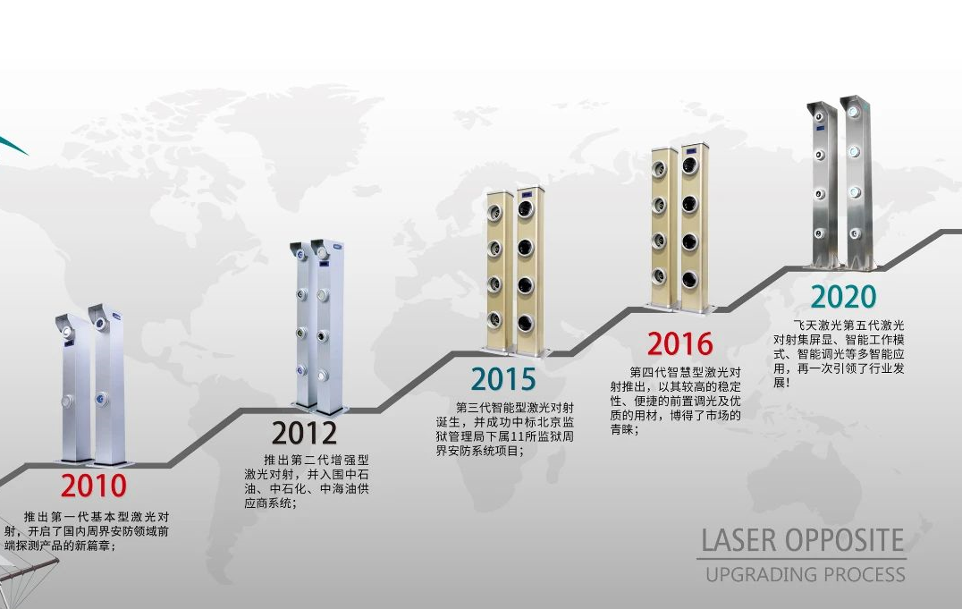 周界报警就选激光对射，精准探测，及时报警，真正的安防“神器”