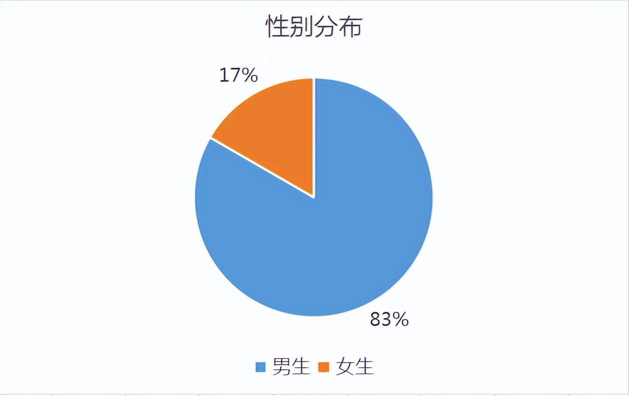 武汉源码1121前端班100%就业啦，最高薪资12K，平均薪资7966元