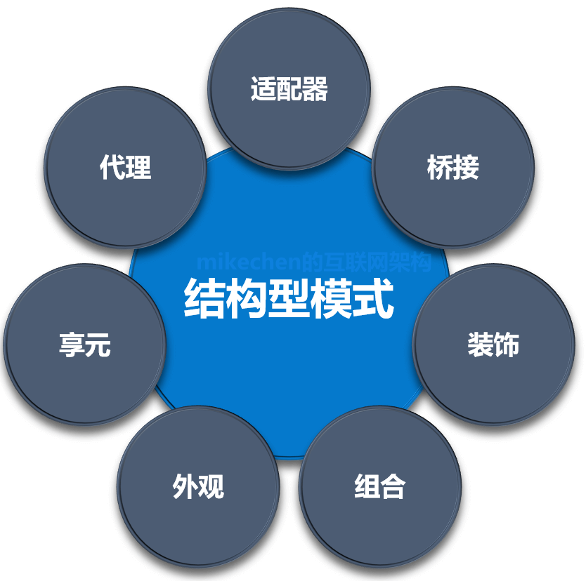 Java设计模式：23种设计模式(万字图文全面总结)