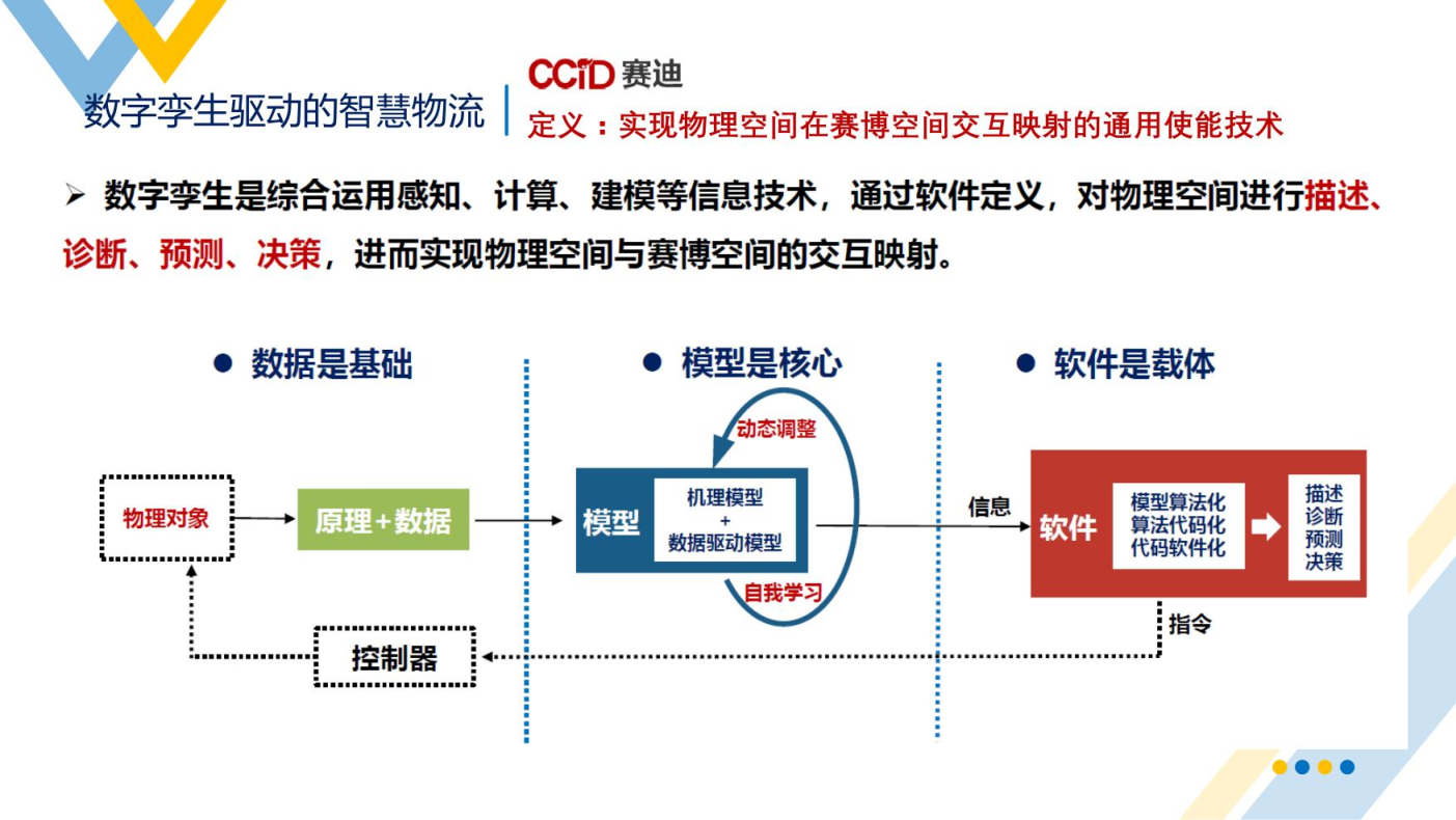 智慧物流概述