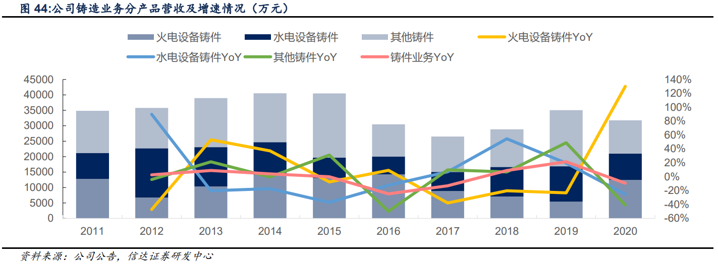 福鞍股份研究报告：环保工程优势巩固，开辟锂电负极新成长级