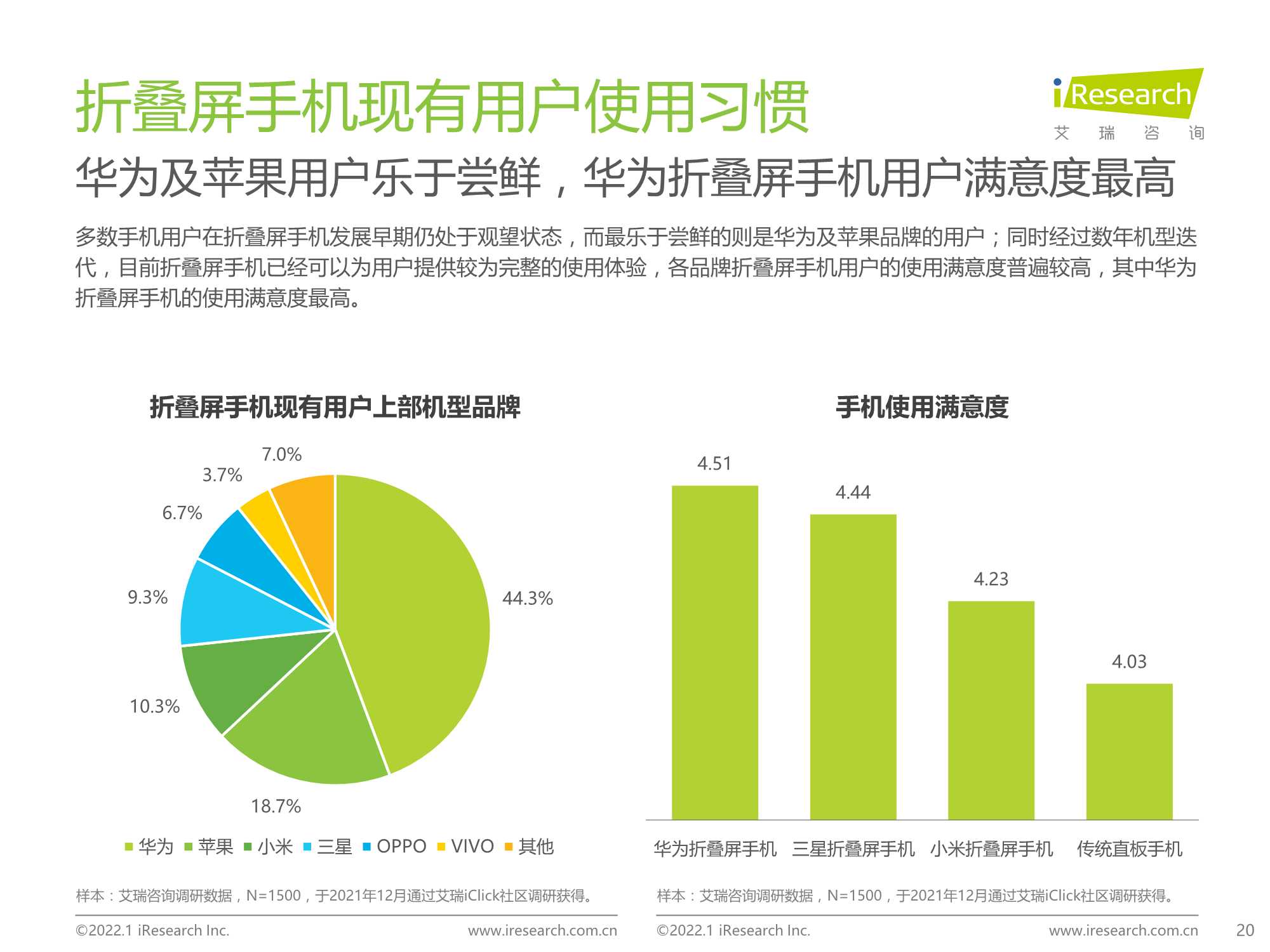 2022年中国折叠屏手机市场洞察报告