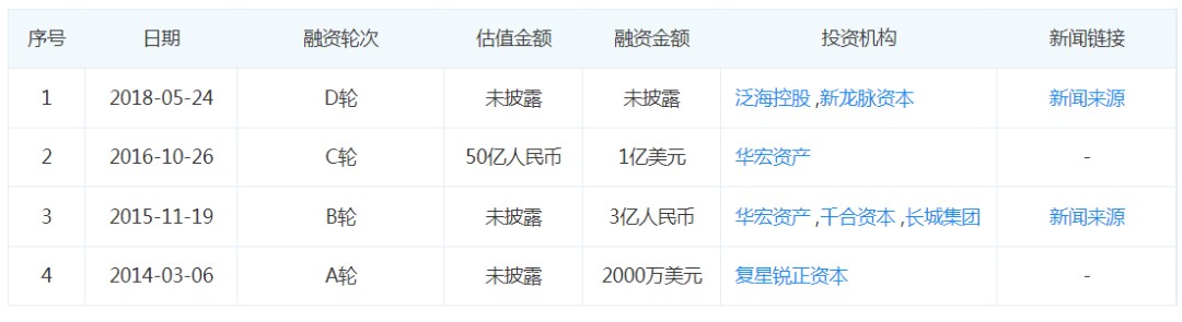 開課吧CEO負債10億，創業者被誰逼入窘境？