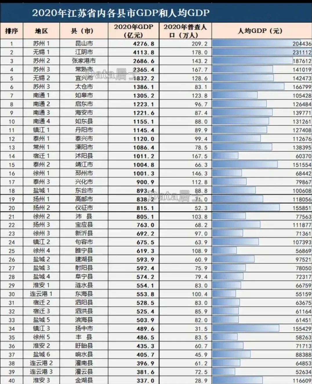 江苏9个县级小城市将晋升中等城市，苏北5县入围，宜兴提前建成