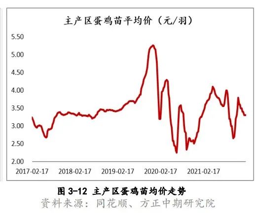 鸡蛋成本、供应双支撑，“倒霉蛋”有望大翻身？