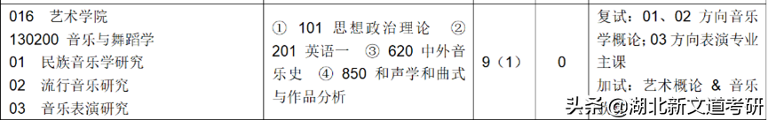 一志愿常年招不满，艺术考研强烈推荐这几所院校