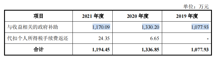 英方软件对赌协议转向实控人个人，逾期增加和期末回款备受问询