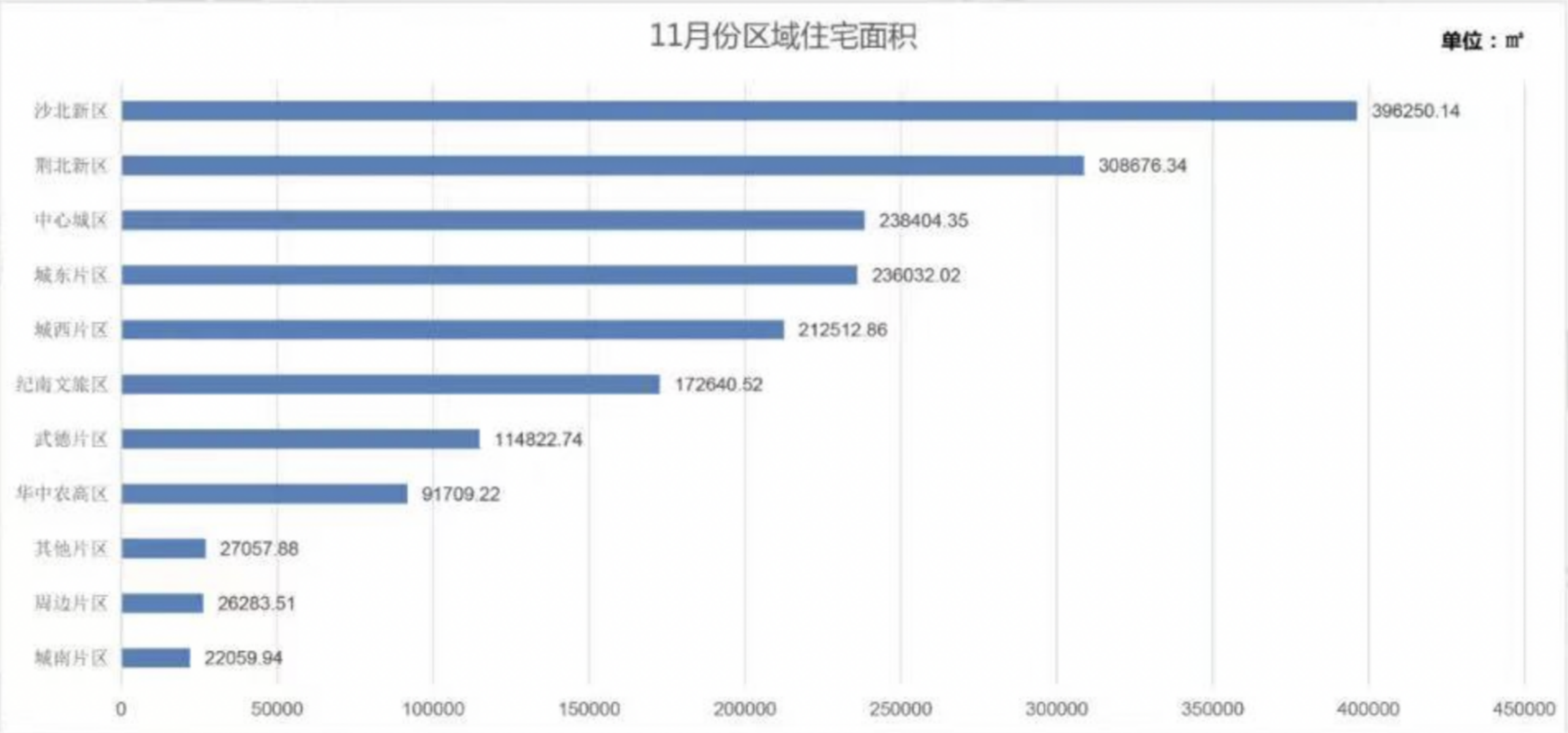 荆州楼市2021年11月市场月报