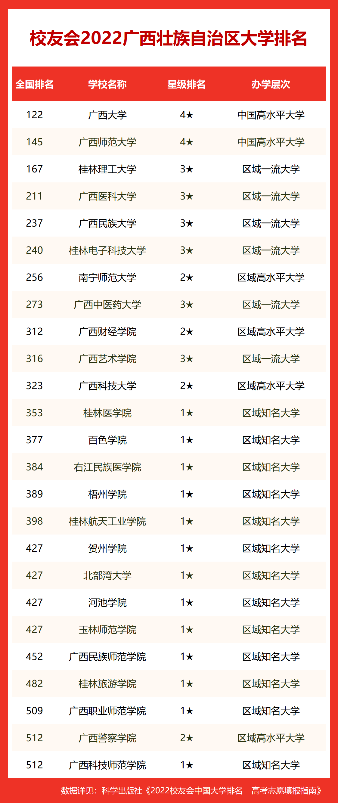 广西师范大学全国排名（一文了解广西高校的最新名次）