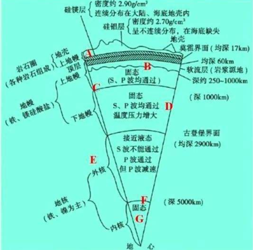 ��ѧ�ҷ��֣�ÿ��Լ��30�ڶֵĺ�ˮ�����ᣲ㣬�����Ǻ�ԭ��