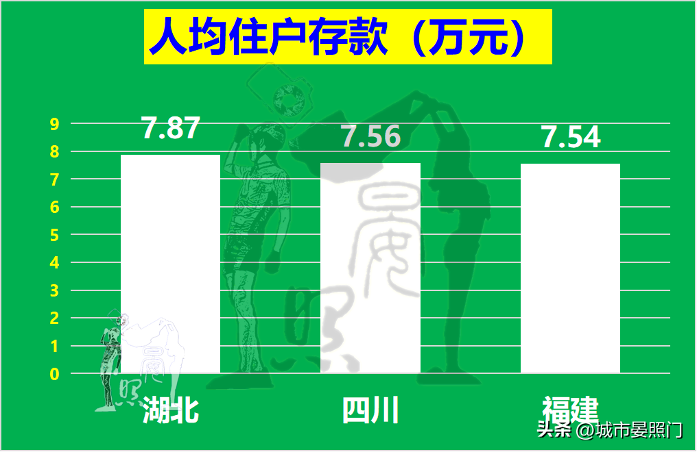 四省争夺5万亿第一省，湖北力压四川脱颖而出，福建垫底