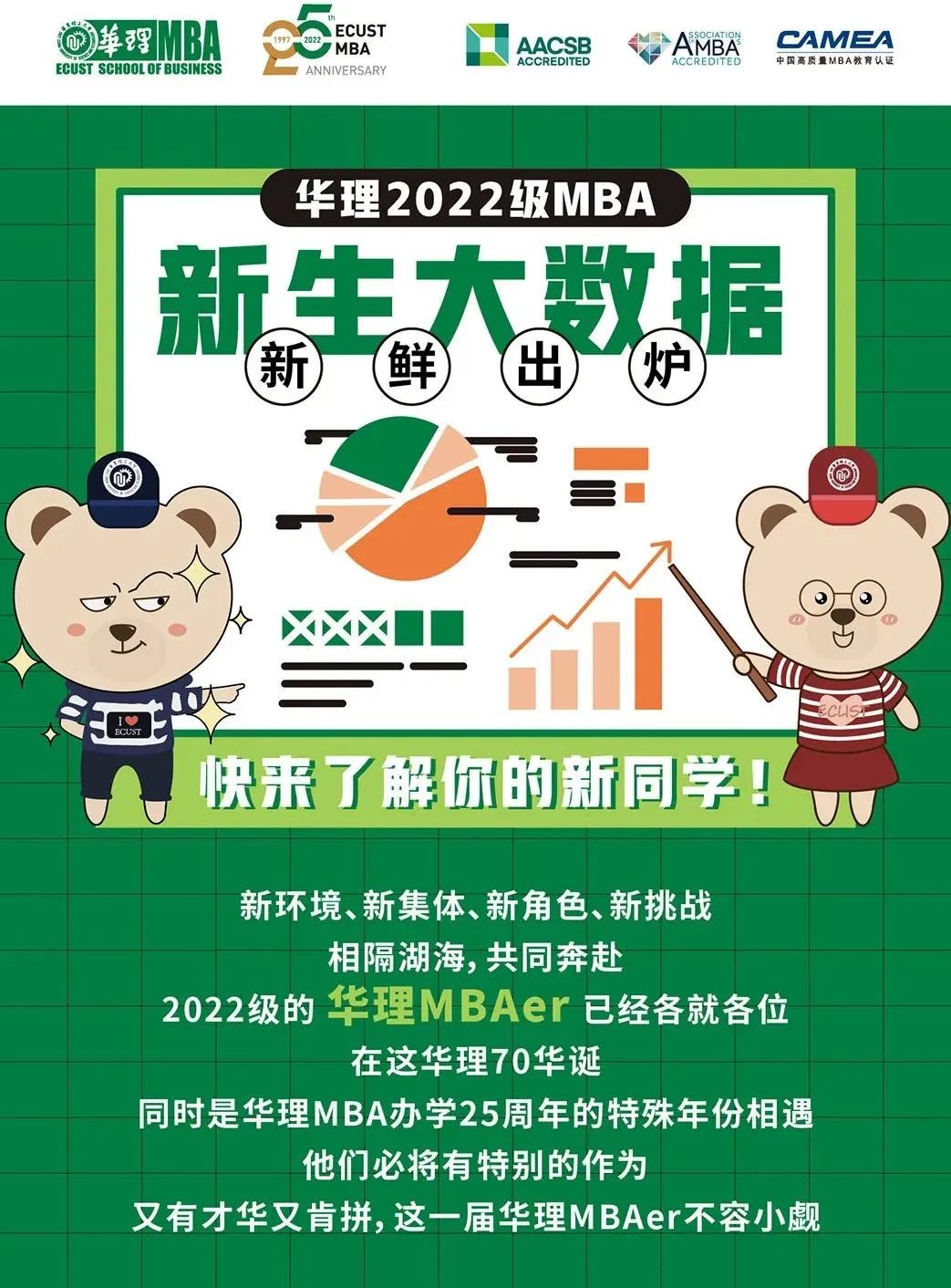 华理2022级MBA/EMBA新生大数据新鲜出炉！快来了解你的新同学吧