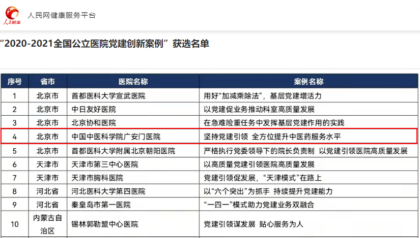 广安门医院入选“2020-2021全国公立医院党建创新案例”