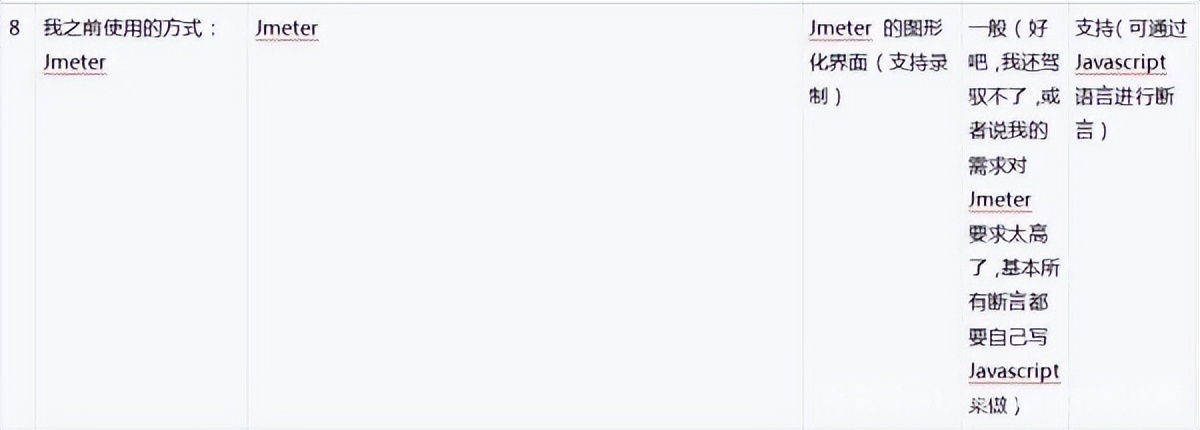 浅谈postman和jmeter的用法与区别