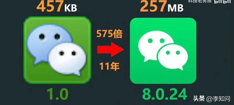 微信11年膨胀575倍