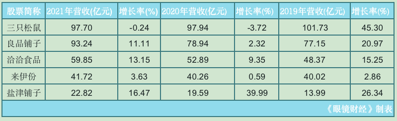 洽洽食品业绩增速砍半，电商营收占比两连降，品牌年轻化成嘴炮？