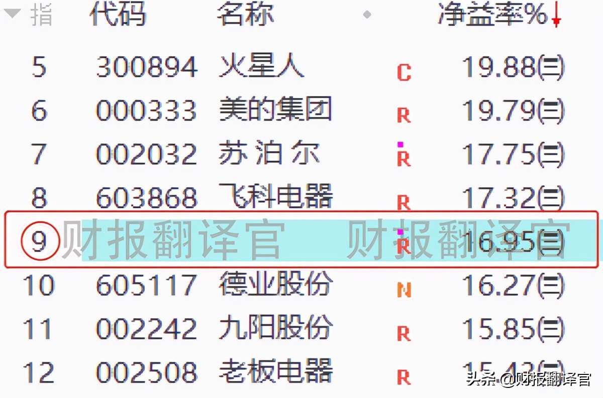 空调市占率全球第1,锂电+储能+芯片概念，股价拦腰斩断后突然放量