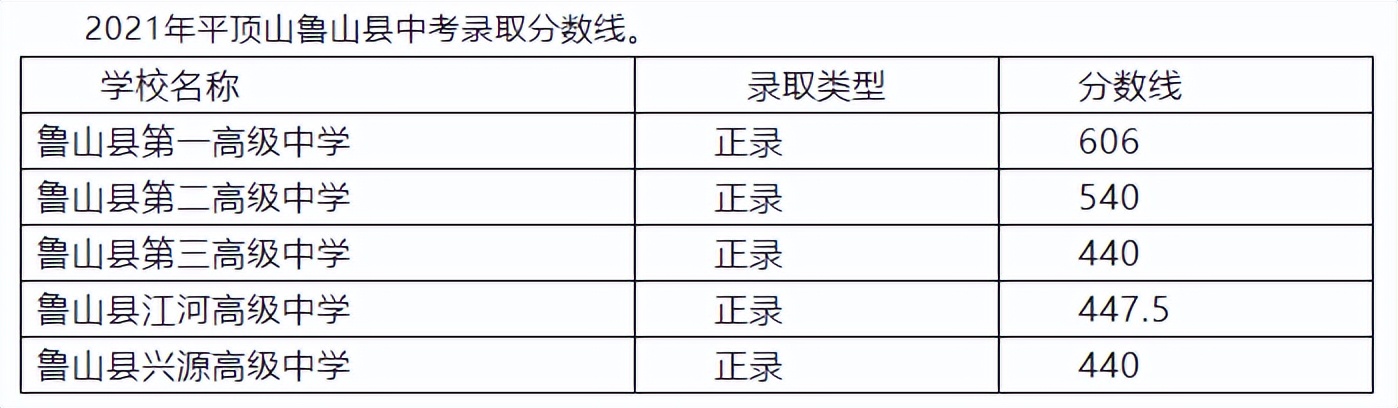 超全整理！近三年河南省各地市高中录取分数线参考