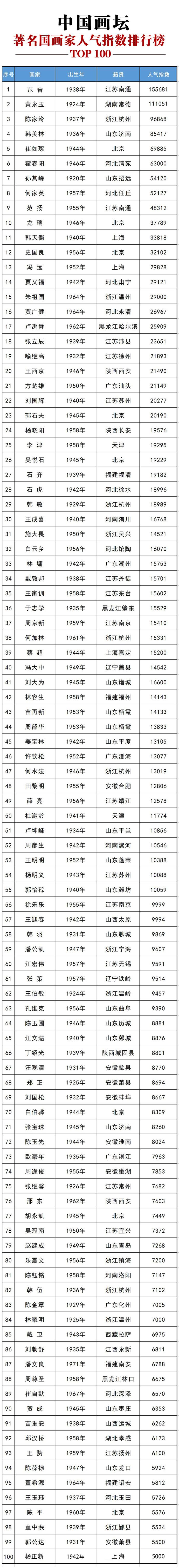 2022年中国画坛最具影响力十大画家排行榜