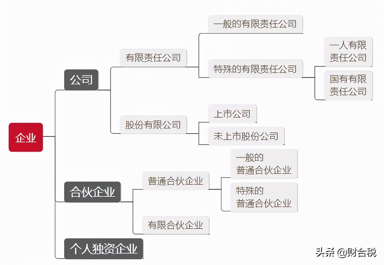 20 个税,2022年个税征收新标准