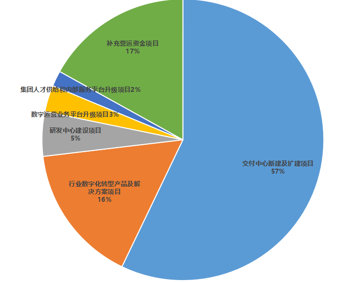 软通动力上市难掩隐忧，软件外包模式或受冲击