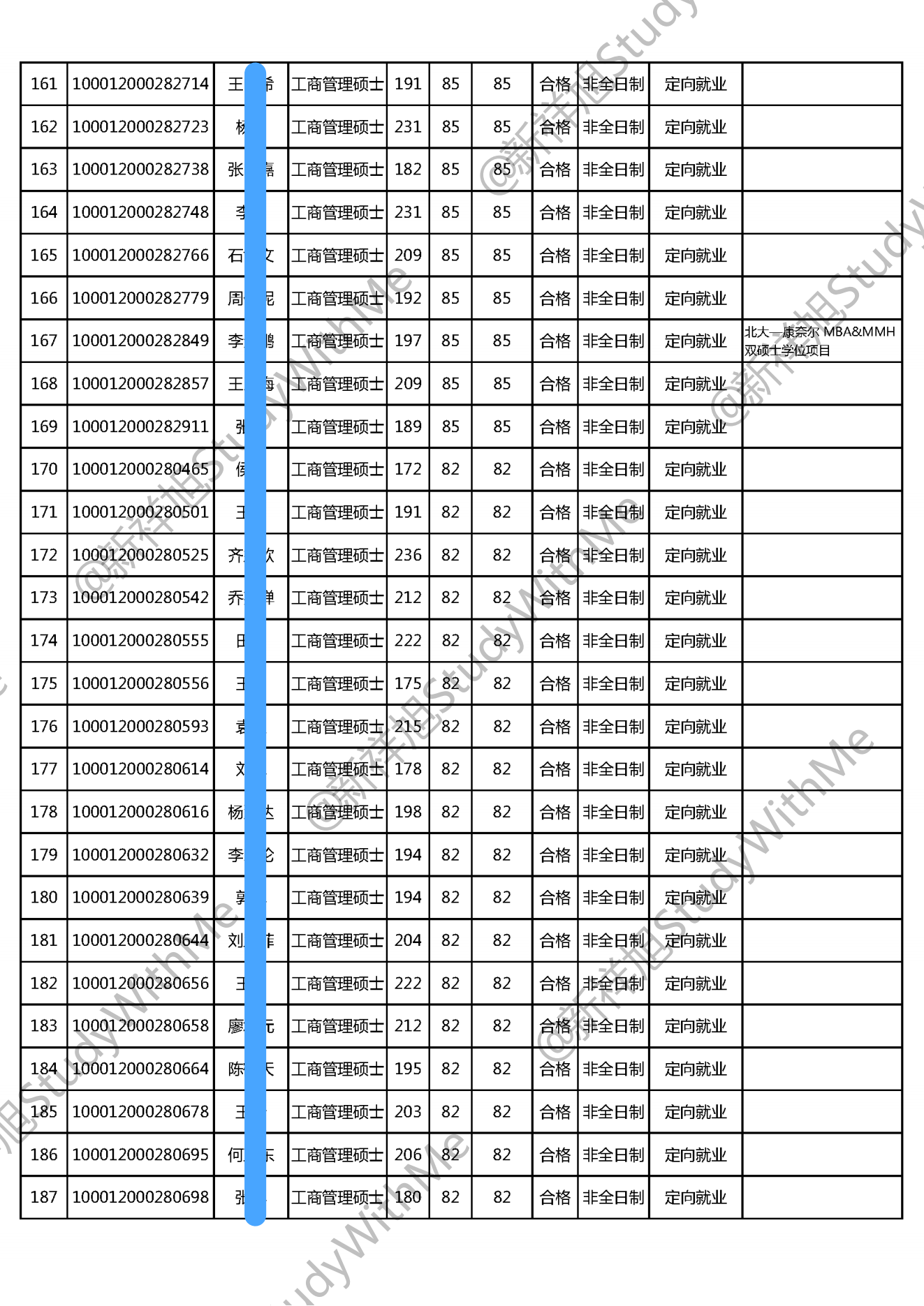 北京大学光华管理学院22年MBA工商管理硕士招生拟录取公示名单