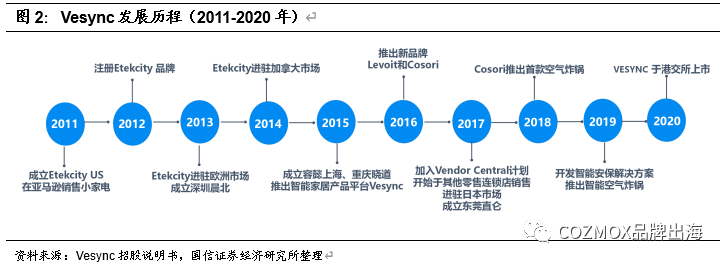 跨境电商做品牌出海，本土化运营+品牌建设才是关键