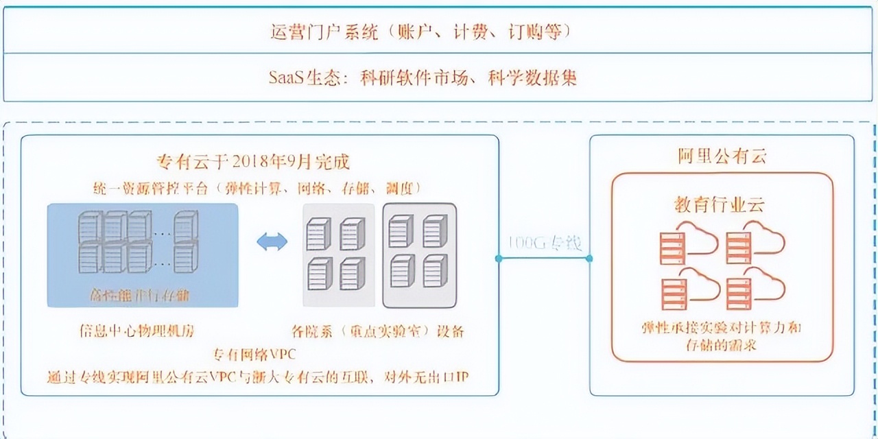浙江大学：打造新型办学空间，“网上浙大2.0”让高校更高效