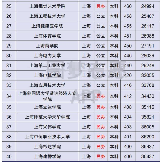 江蘇省前十名的大專_武漢通信指揮學(xué)院大專學(xué)歷認(rèn)證_武漢前十名的大專