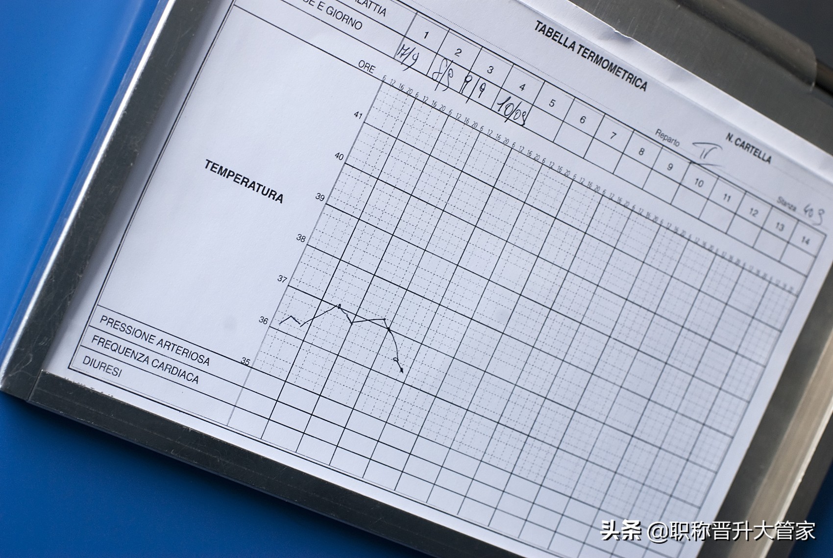 2021卫生系列高级职称提交材料出现问题汇总，看看你的是否有问题