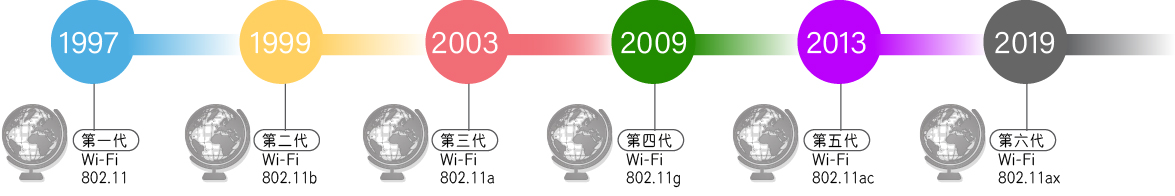 WiFi 信号不满，WIFI设备何选，零成本提升Wi-Fi覆盖率及传输速度