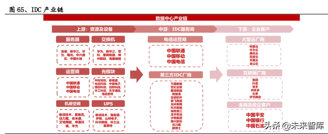 中兴通招聘信息（通信行业研究及中期策略）