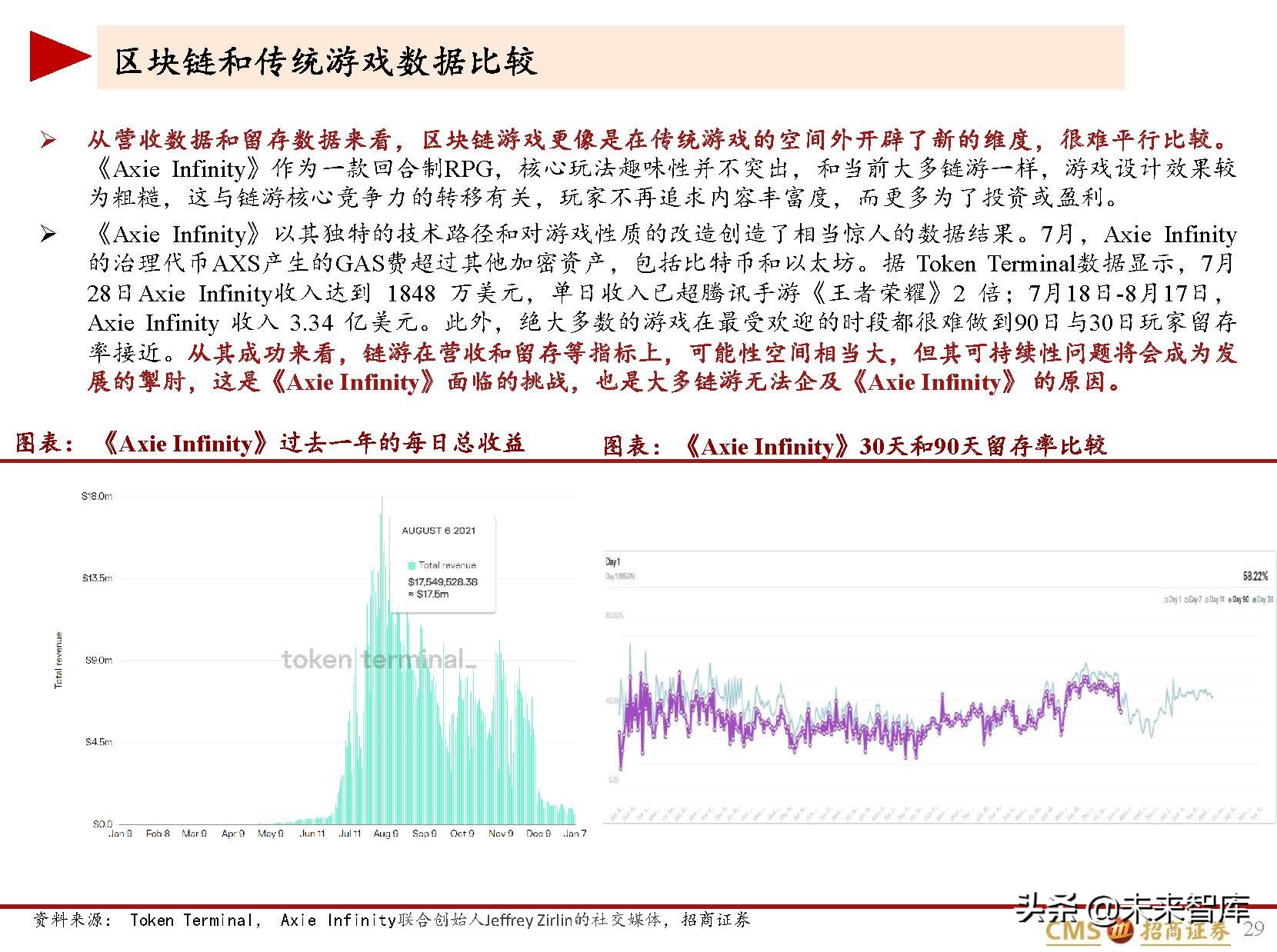 区块链及区块链游戏行业研究：Play~to~earn展现元宇宙的未来