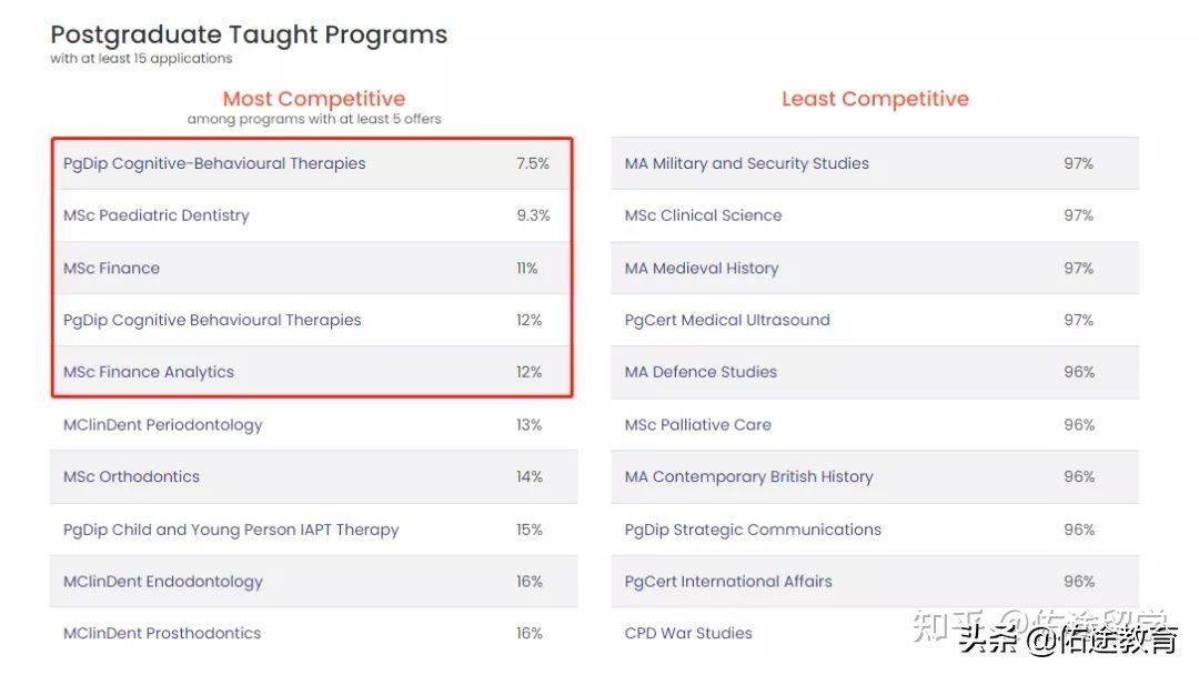 G5卷不动了，看看“准G5（王曼爱华）”，录取分析来一波~快来GET