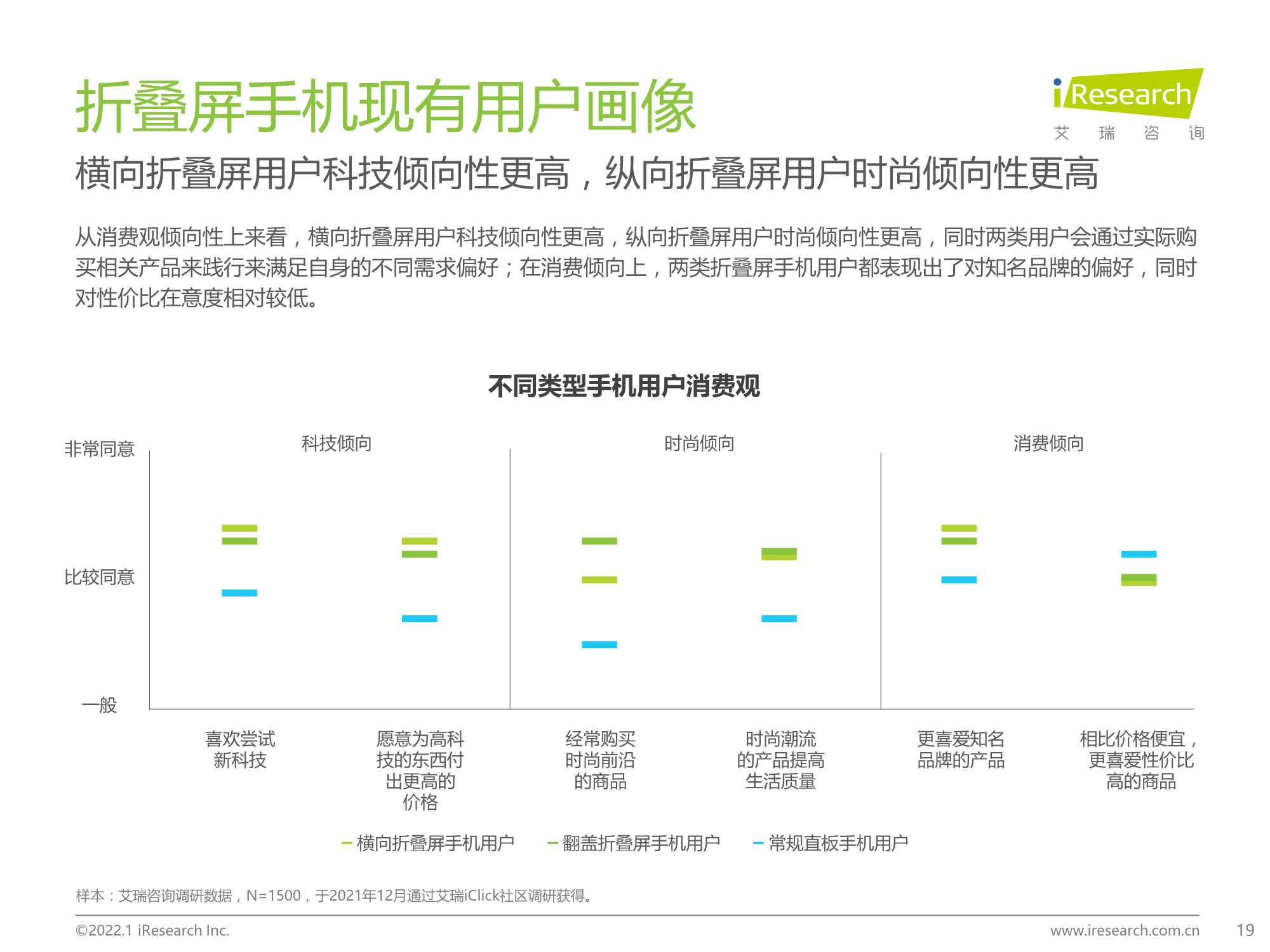 2022年中国折叠屏手机市场洞察报告