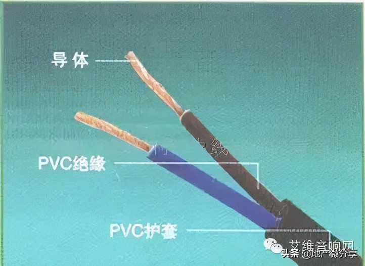 网线图片(教你快速认识弱电系统常用线缆，图文并茂)