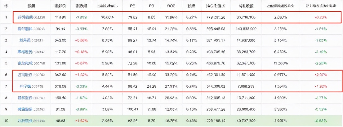 注意風險！2022年，一大批明星基金經理開始調倉了...
