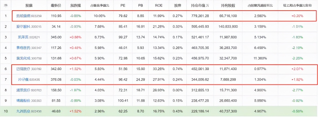 注意风险！2022年，一大批明星基金经理开始调仓了...