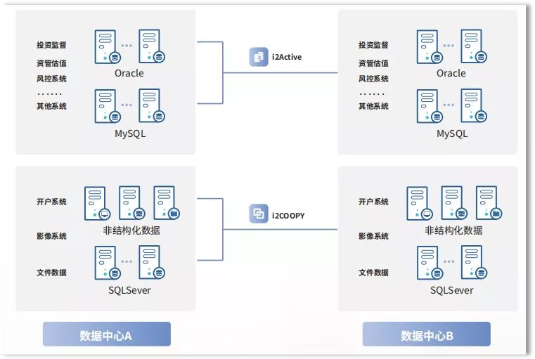 国融证券丨破解海量非结构化数据治理难题