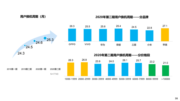 vivox5max钢化膜多少钱（买iPhone的压力更小了）