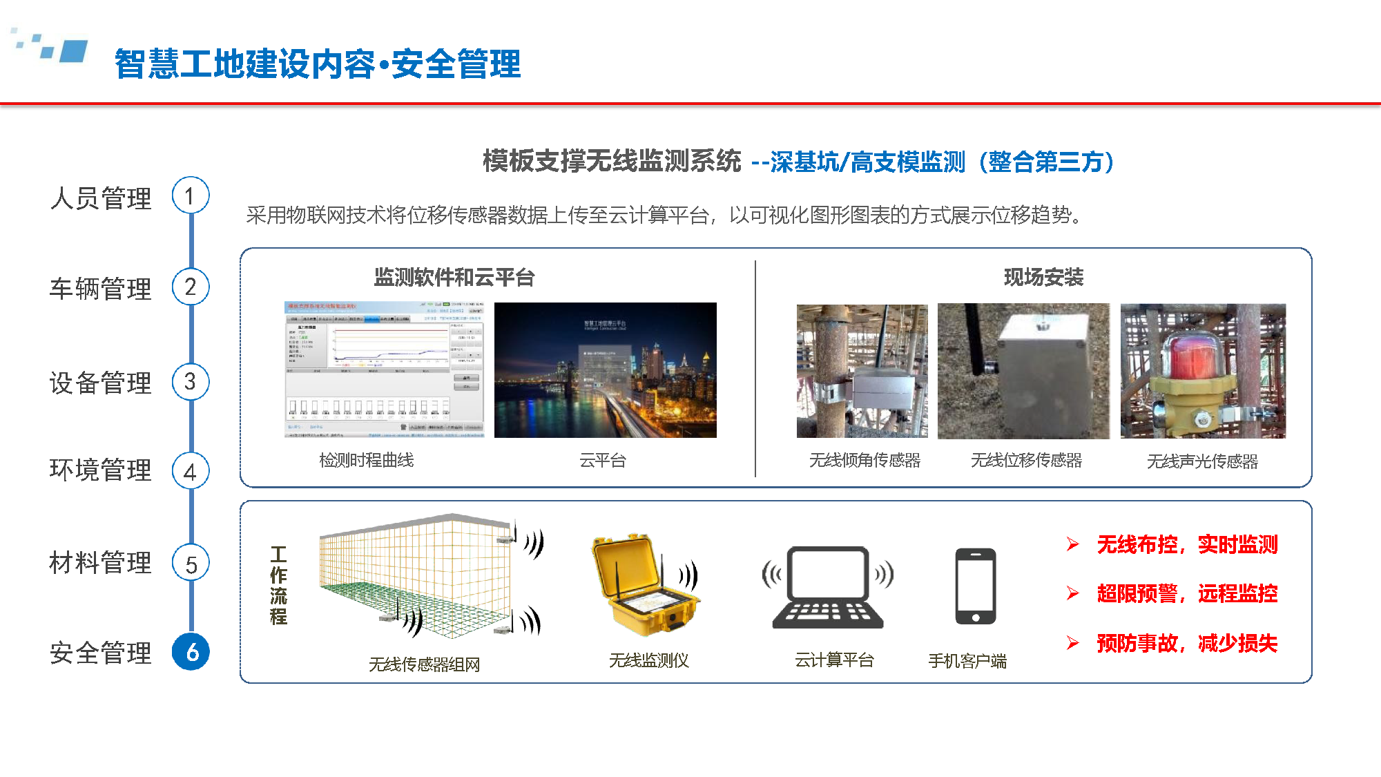 5.6.4-智慧工地建设方案