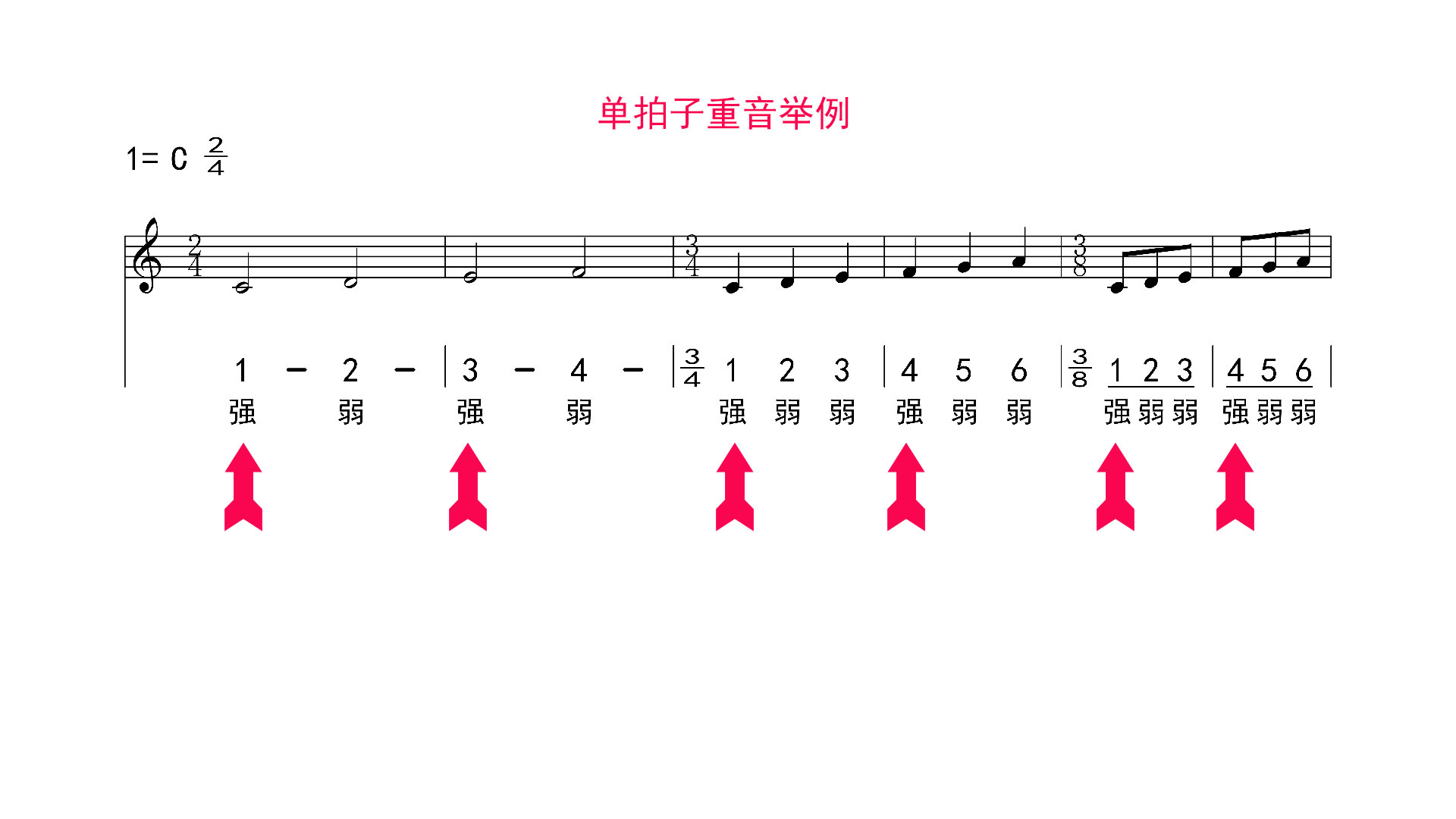 二,乐谱中默认强音(重音)规则